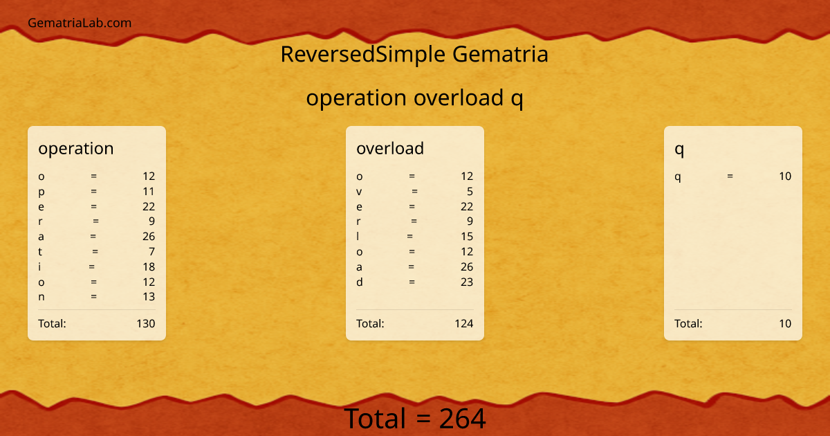 operation overload q in reversedSimple Gematria